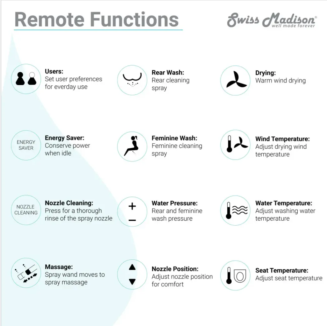 SWISS MADISON - Vivante Smart Toilet Seat Bidet - -  - Premium Bidet : Smart Toilets & Bathroom Amenities