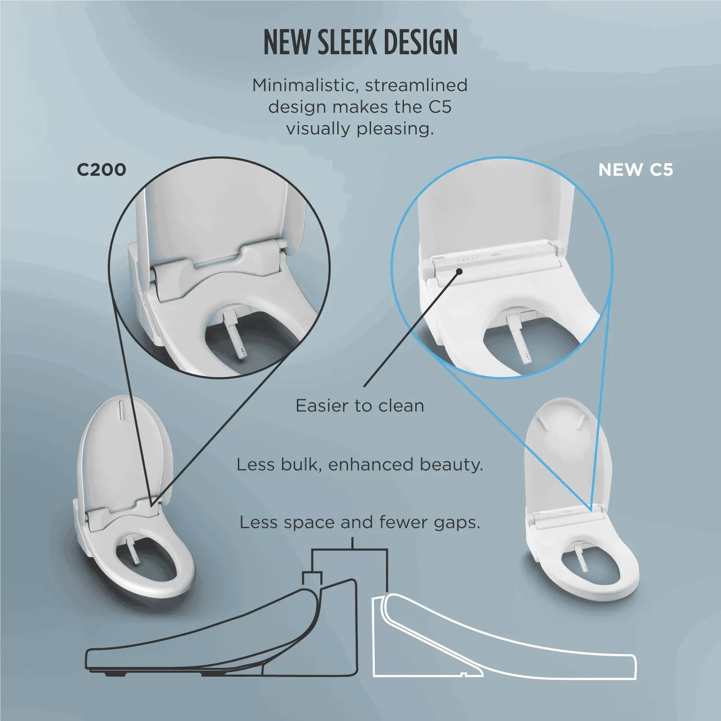 TOTO - C5 WASHLET+ TOILET SEAT - -  - Premium Bidet : Smart Toilets & Bathroom Amenities