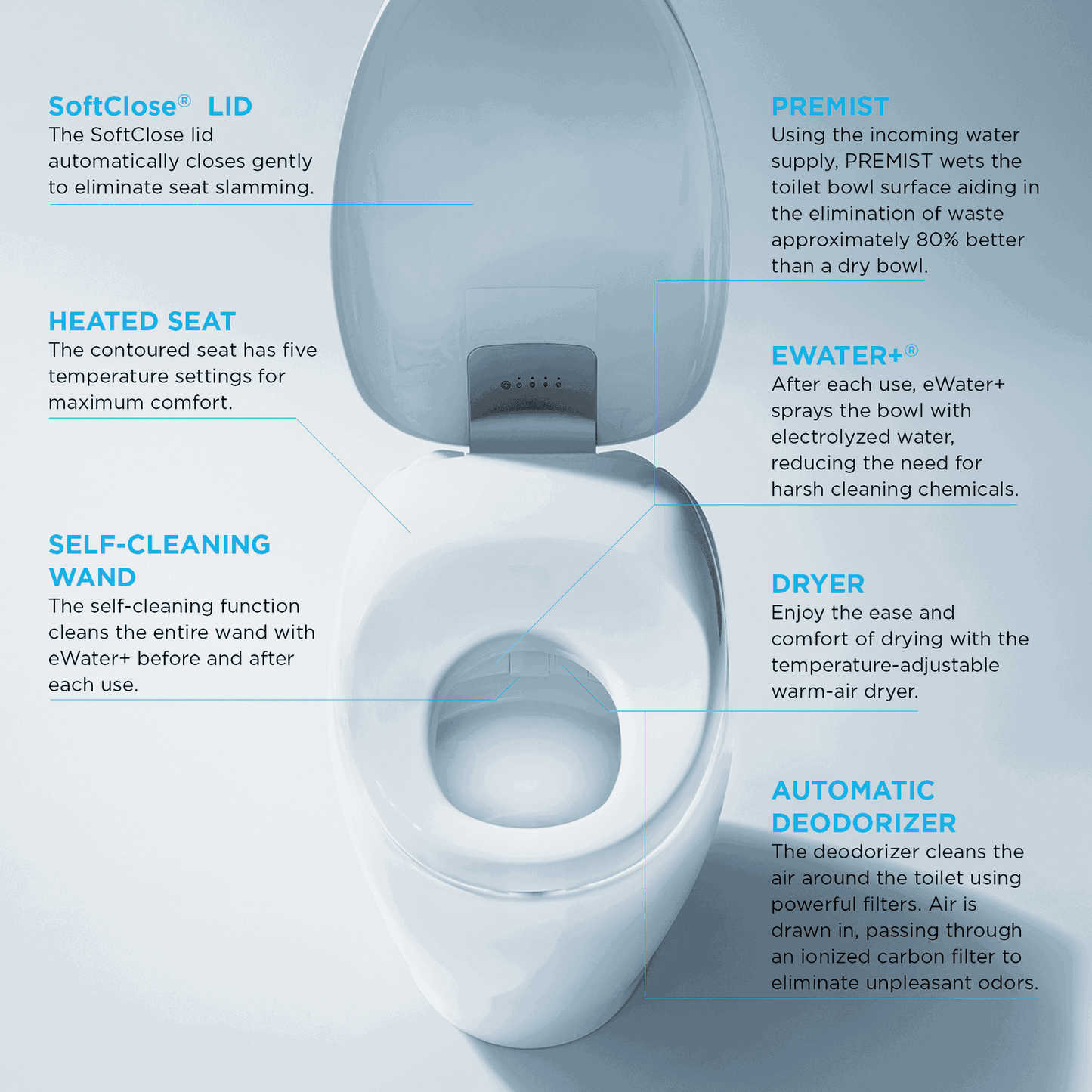 TOTO - NEOREST NX2 Dual Flush Toilet - 1.0 GPF & 0.8 GPF - - - Premium Bidet : Smart Toilets & Bathroom Amenities