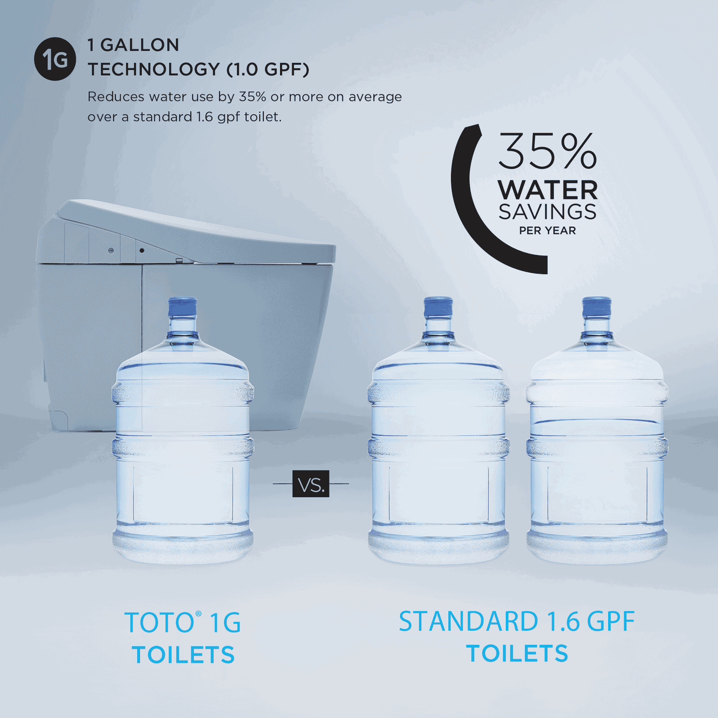 TOTO - NEOREST RS Dual Flush Toilet - 1.0 GPF & 0.8 GPF - - - Premium Bidet : Smart Toilets & Bathroom Amenities