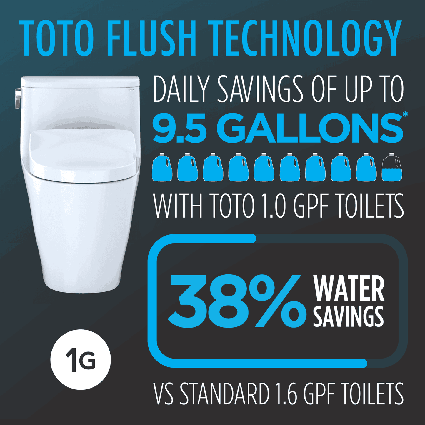 TOTO - Vespin II WASHLET+ S7A Two-Piece Toilet - 1.0 GPF - - - Premium Bidet : Smart Toilets & Bathroom Amenities