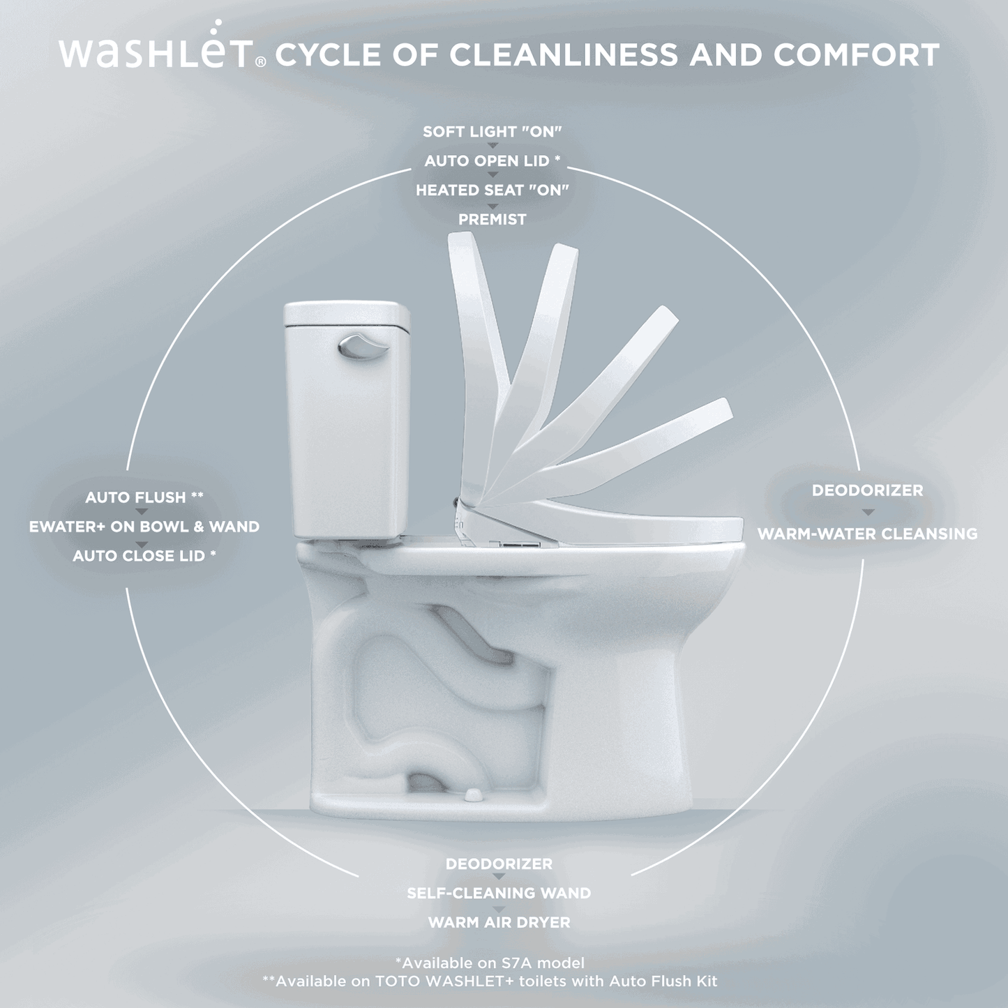 TOTO - WASHLET S7A - - - Premium Bidet : Smart Toilets & Bathroom Amenities
