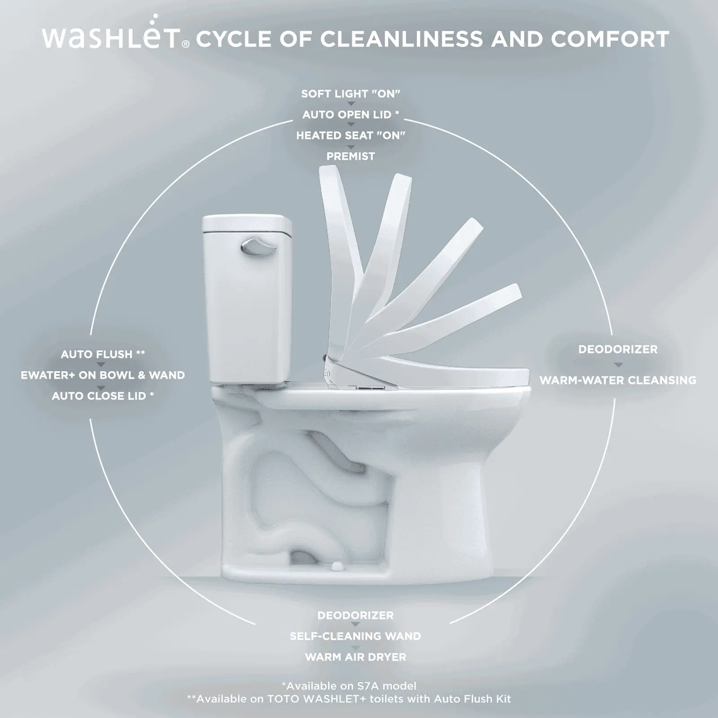 TOTO - WASHLET S7A Electronic Bidet Toilet Seat - -  - Premium Bidet : Smart Toilets & Bathroom Amenities