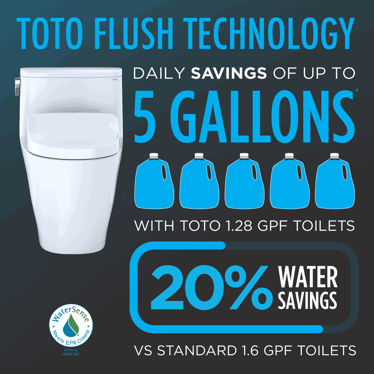 TOTO - Carlyle II WASHLET+ S7A One-Piece Toilet - 1.28 GPF - -  - Premium Bidet : Smart Toilets & Bathroom Amenities 