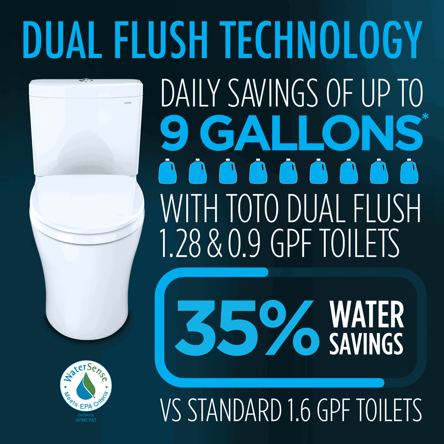 TOTO - Connelly - WASHLET+ S7A Two-Piece Toilet - 1.28 GPF & 0.9 GPF - -  - Premium Bidet : Smart Toilets & Bathroom Amenities 